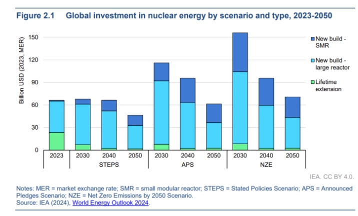 India and France Bet Big on Nuclear: SMRs and AI at the Forefront ...