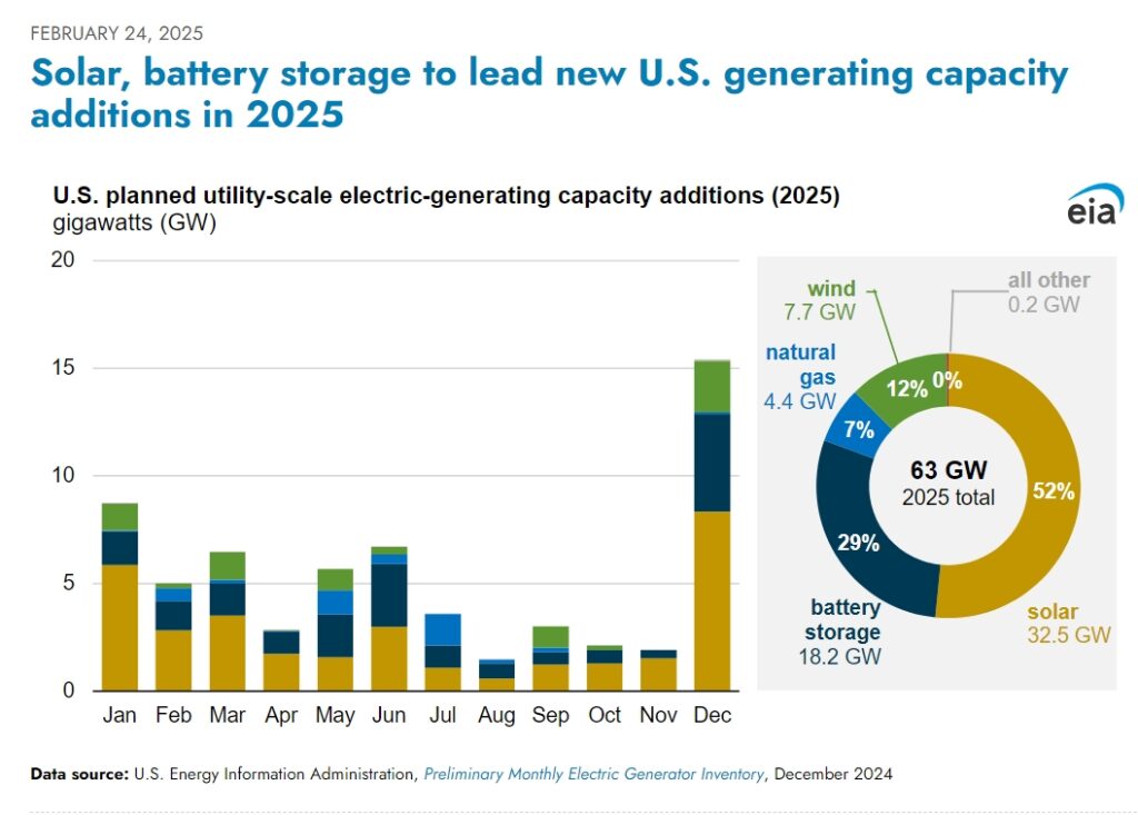 Microsoft Invests in Clearloop’s Solar Projects to Drive Grid ...