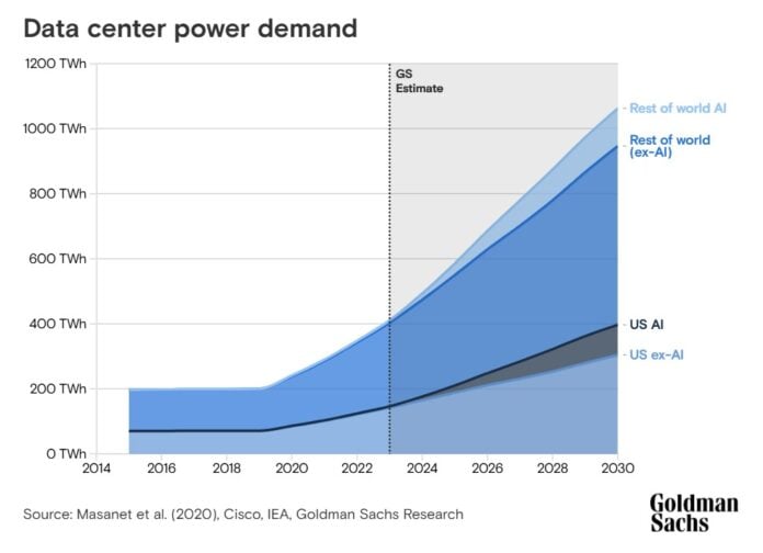 U.S. Data Centers' Power Demand Surges to 46,000 MW: What's Driving the ...