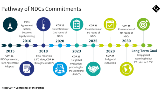 UN Carbon Credit System Makes History With First Project Approval But ...
