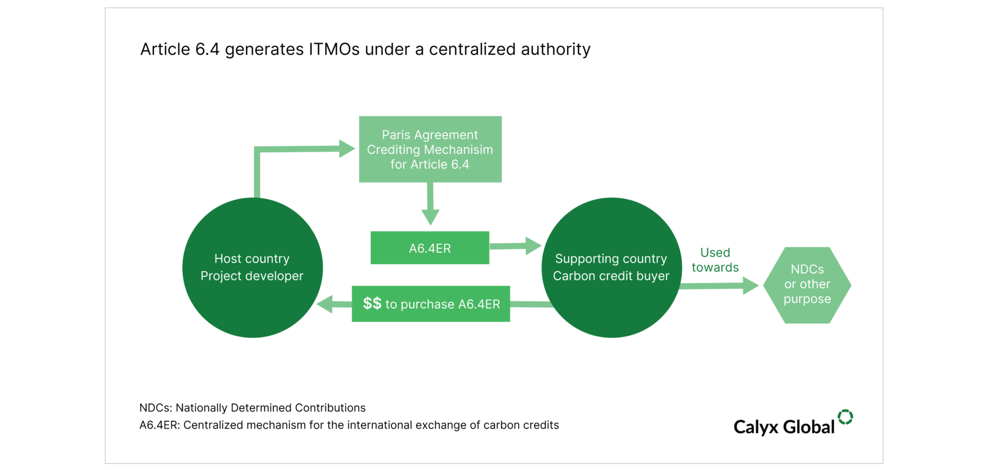 International Carbon Credits Back on the Table? EU's Climate Goal Gets ...