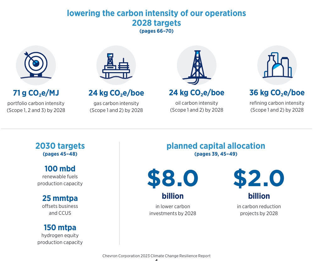 Chevron’s Power Play: Fueling AI Growth with Natural Gas & Carbon ...