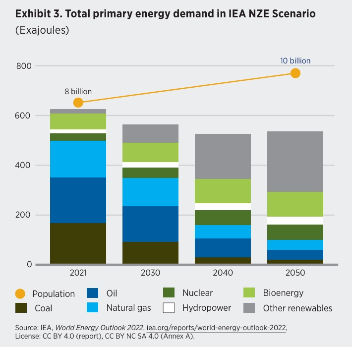 Chevron’s Power Play: Fueling AI Growth with Natural Gas & Carbon ...
