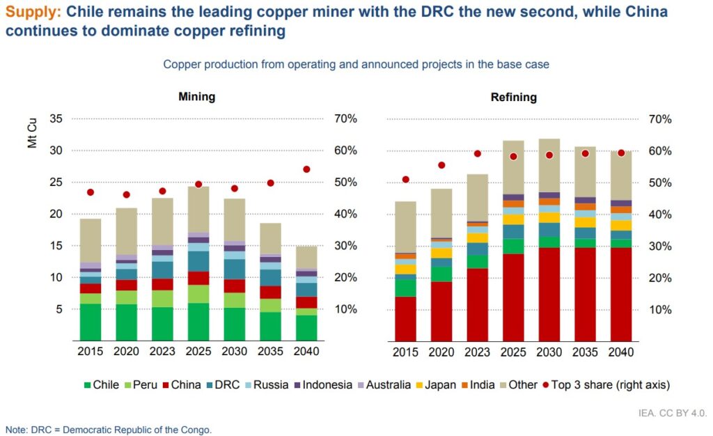 Copper Crunch! How Trump's Tariffs and Supply Shocks Drive Prices Up ...