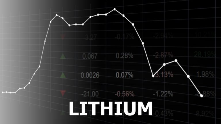 Lithium Prices Crash Below $10K, Hitting a 4-Year Low: Will the Market Rebound?