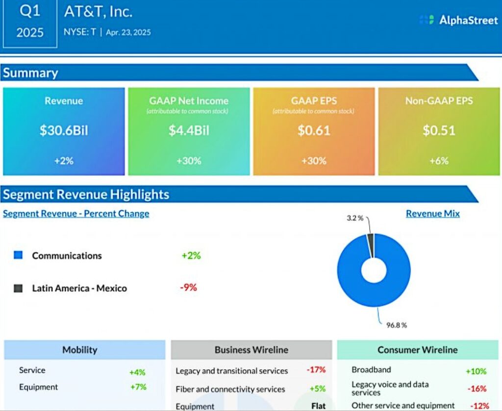 Verizon, AT&T, and T-Mobile: Who Wins the Financial and Net Zero Race?