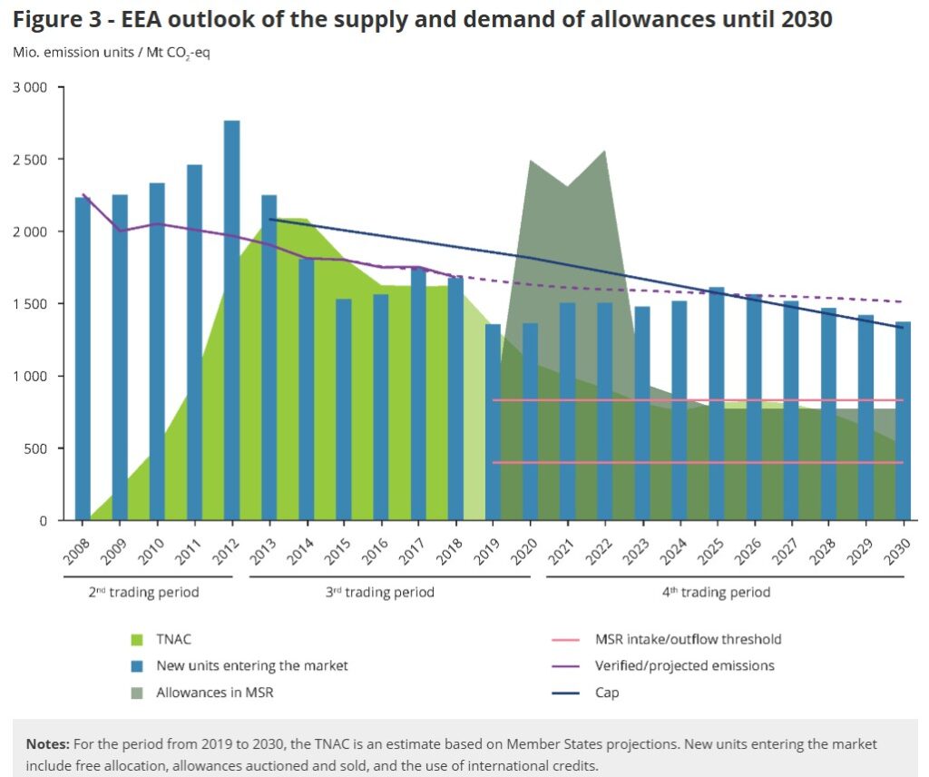 International Carbon Credits Back on the Table? EU's Climate Goal Gets ...