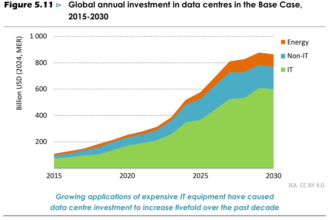AI’s Energy Hunger: Data Centers Set to Use Power Equal to Japan’s by 2035