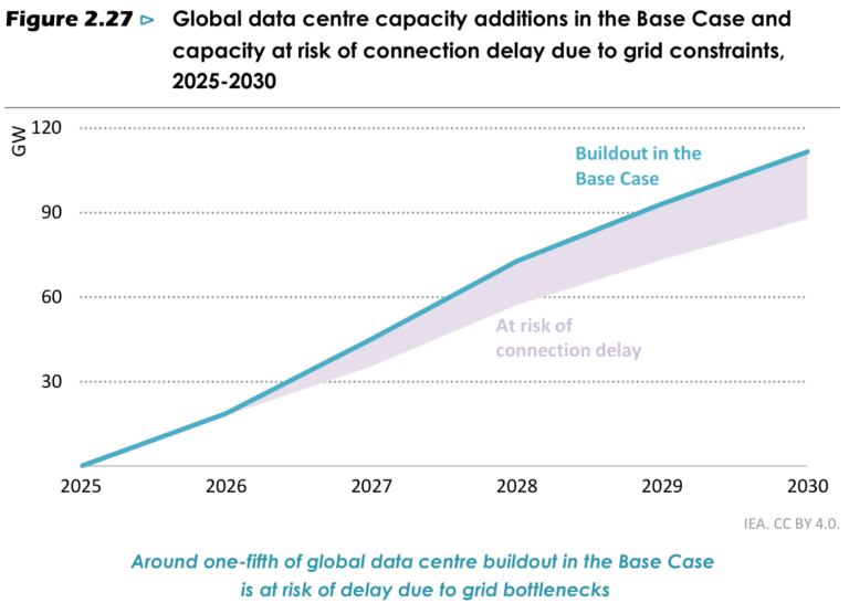AI’s Energy Hunger: Data Centers Set to Use Power Equal to Japan’s by 2035