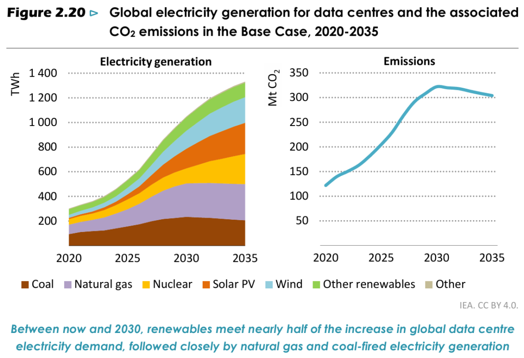 AI’s Energy Hunger: Data Centers Set to Use Power Equal to Japan’s by 2035
