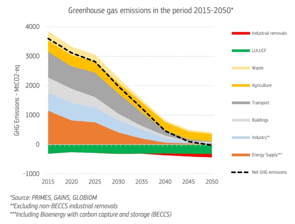 India-Europe Hydrogen Highway: AM Green and Rotterdam Join Forces to ...
