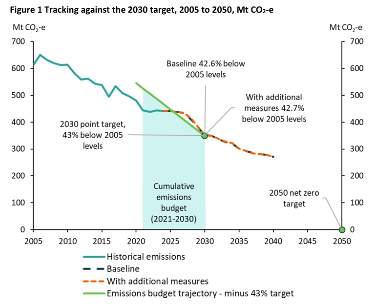 Australia Sets Record in Clean Energy Investment and Battery Storage in ...