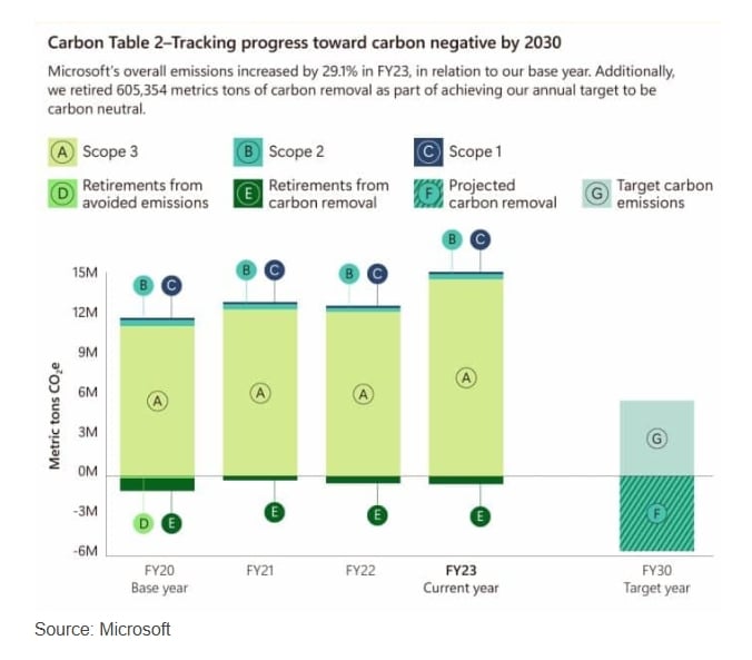 Microsoft Expands Carbon Removal Partnership with Stockholm Exergi ...