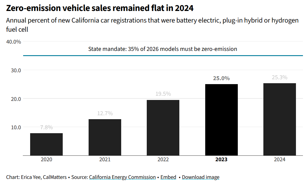 2025 EV Sales Surge: Which Countries Are Winning the Electric Race?