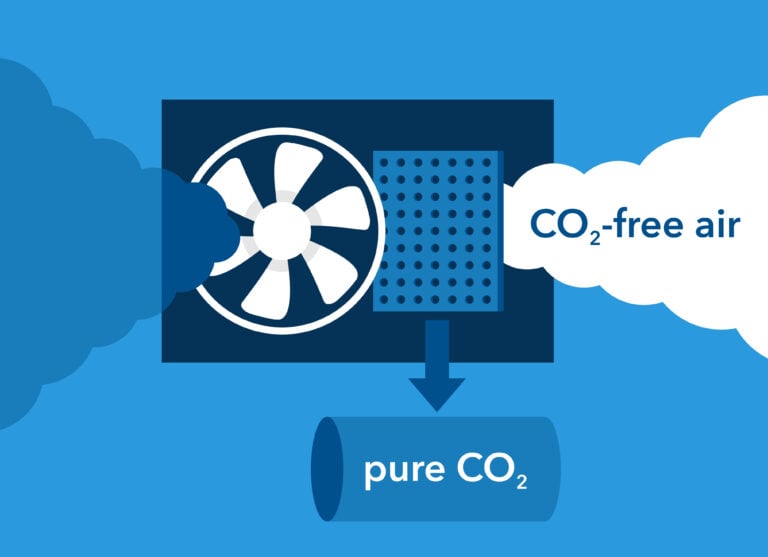 MIT’s Nanotech Breakthrough Supercharges Carbon Capture And May Cut Costs by 30%