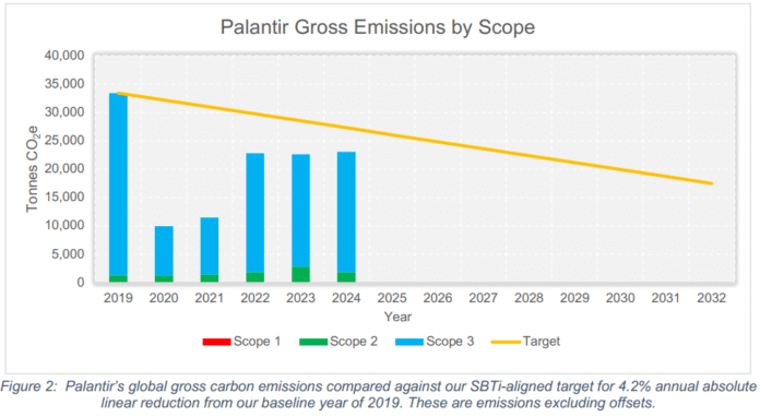Palantir (PLTR Stock): AI for Carbon Neutrality – A Software Giant's ...