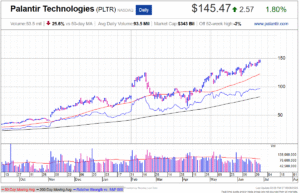 Palantir PLTR stock price