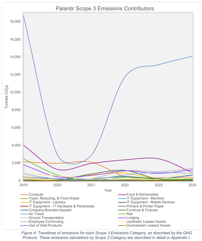 Palantir (PLTR Stock): AI for Carbon Neutrality – A Software Giant's ...