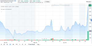 QuantumScape stock price