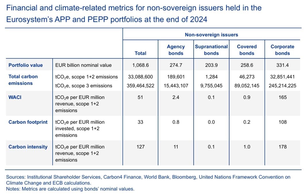 European Central Bank (ECB) Tilts Green: 38% Cut in Portfolio Emissions ...