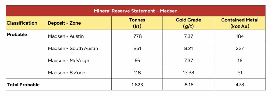 WRLG MADSEN GOLD