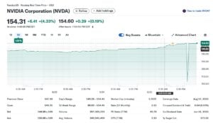 NVIDIA stock