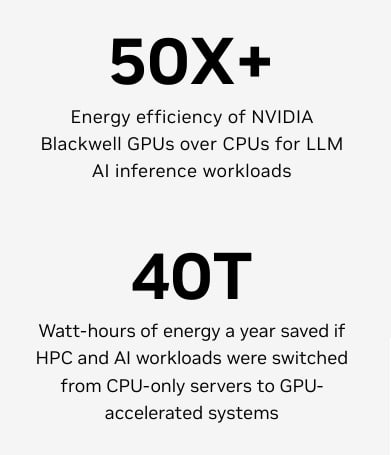 NVIDIA (nvda) AI blackwell
