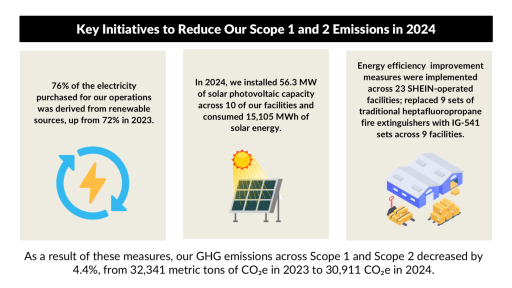Shein emission reduction targets