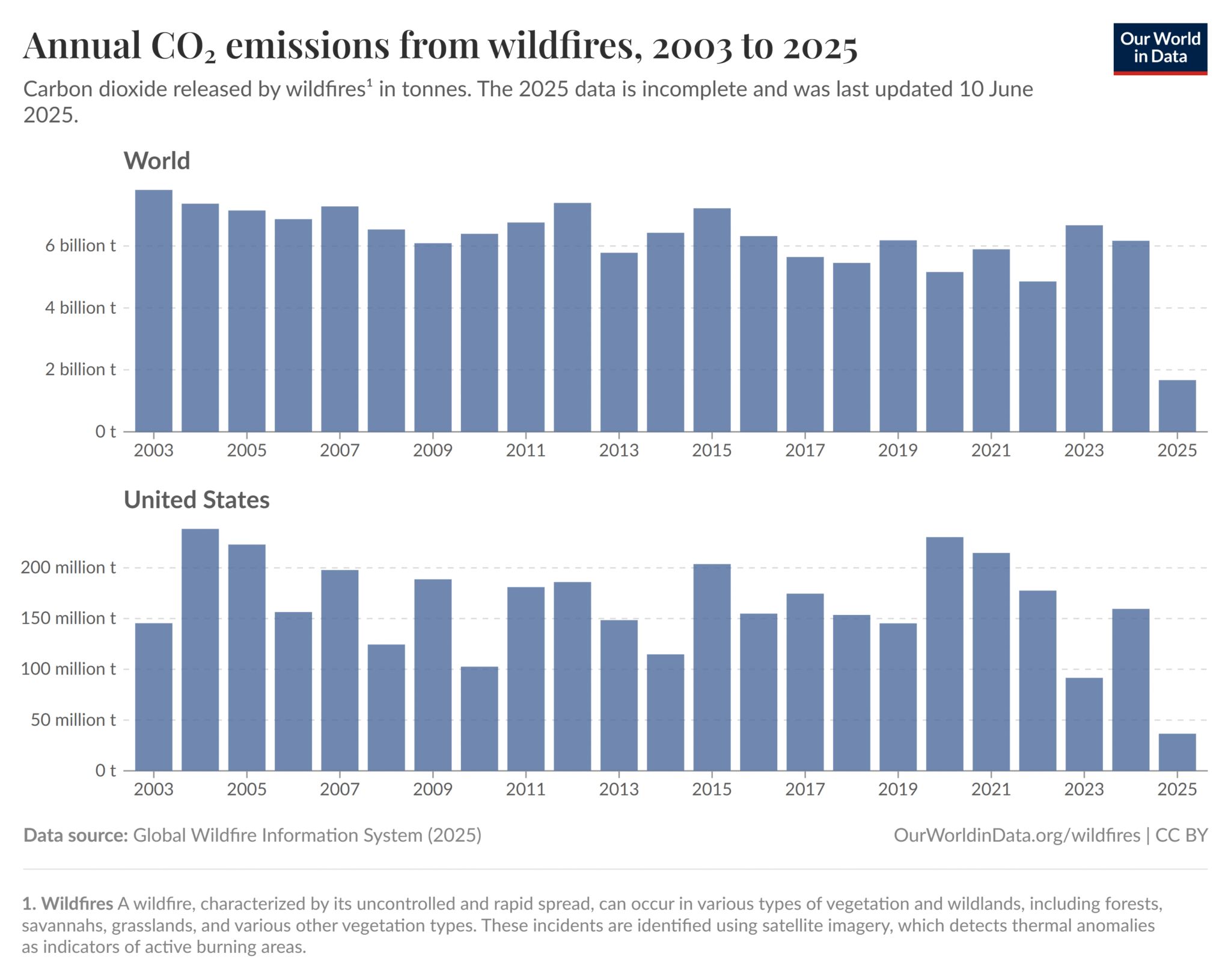 U.S. Senators Introduce New Act to Reduce Wildfire Risk And Boost ...