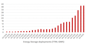 tesla energy storage