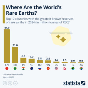 rare earths