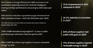 AMD sustainability goals