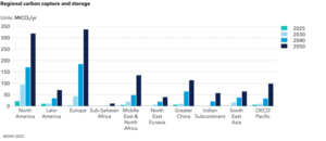DNV_CCS_forecast_2050_Regional_carbon_capture_and_storage