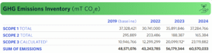 Delta Airlines GHG emissions 2024