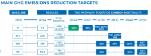 ENI carbon neutrality net zero pathway