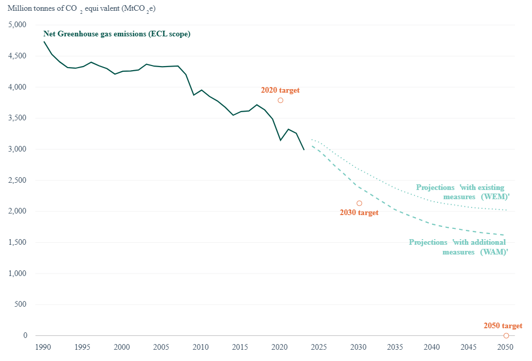 EU Bets on Carbon Credits: Bold 2040 Climate Target Adds Global Twist