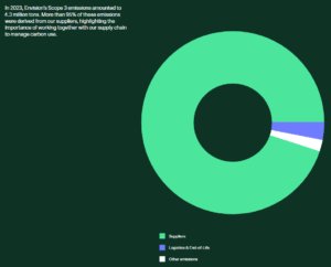 Envision energy GHG emissions 2023
