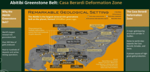 FOMO Abitibi Greenstone Belt