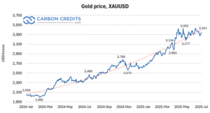 Gold Price - July 2025 upd