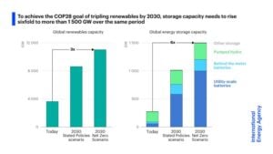 IEA energy storage capacity