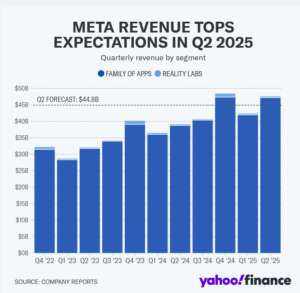 Meta revenue q2 2025