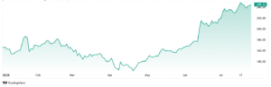 Oracle stock price