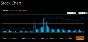 QBTS stock chart