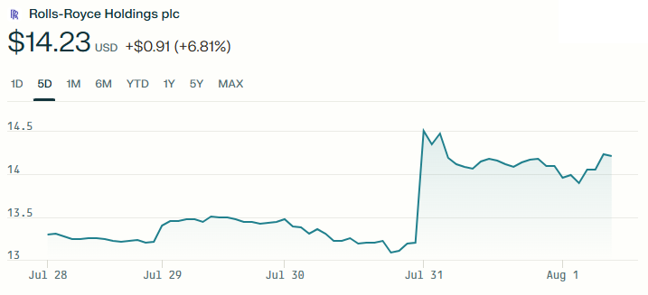 Rolls-Royce share price