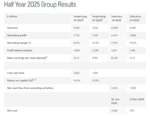 Rolls Royce revenue 