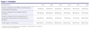 scope emissions Rolls-Royce