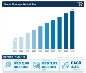 fluorspar