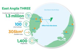 East Anglia THREE offshore wind