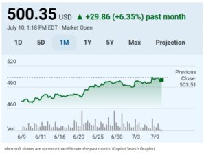 MSFT STOCK microsoft