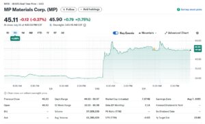 MP Materials (MP Stock): The Rare Earth Magnet Powering America's Clean